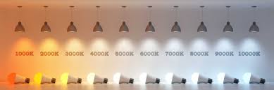 LED žiarovky sa stávajú dominantným zdrojom svetla v našich domovoch